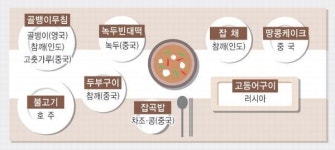 저가 외국산 농산물 도민 식탁 파고든다