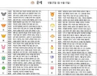 [오늘의 운세] 12월 27일 (음 11월 17일)