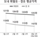 원주서 900원대 경유 등장