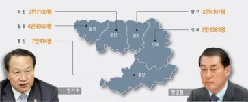 전국 최대 슈퍼선거구 국도 31호선 민심 판세 좌우