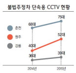 주차장 줄이고 주정차 단속은 늘려