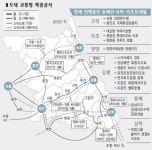 동시다발 교통망 확충 동해안 관광지도 바뀐다