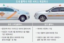 카카오택시 비켜… 위풍당당 토종 콜택시
