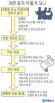 지방분권형 헌법 도입 공감