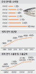 슈퍼푸드 수출 동해안 고부가 가치 신산업 기반 다졌다