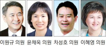 [춘천]“조례 명칭서 ‘지방’ 용어 삭제해야”