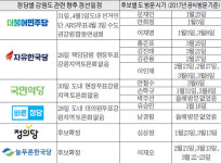 가라앉는 ‘강원 캐스팅보트’ 역할론 대신 소외론 고개