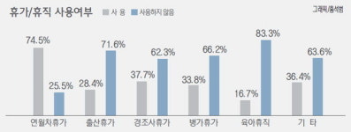 “어린이집 보육교사 근무개선 지원책 시급”