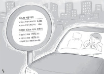 “도심 주요 도로 50㎞, 생활도로 30㎞ 하향 사고 줄여요”