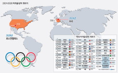 I OC, 하계올림픽 개최도시 확정 ‘2024 파리·2028 LA’