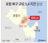 포항 5.4 규모 강진 도 전역 ‘흔들’