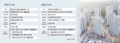 우체국·미용실·화원에서 기도실까지 ‘하나의 작은도시’
