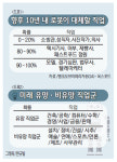 4차산업 이끌 미래 유망직종 겨냥 차세대 인재육성 요람