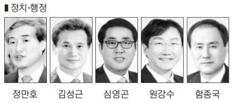 강원도 선도할 대표 개띠 주자들