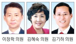 [동해]“창업보육센터 전문 인력 확보”
