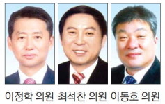 [동해]“문화재단 조기 정착해 지역문화 향상을”