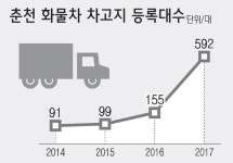 [춘천]춘천 화물차 공영차고지 운영 본궤도