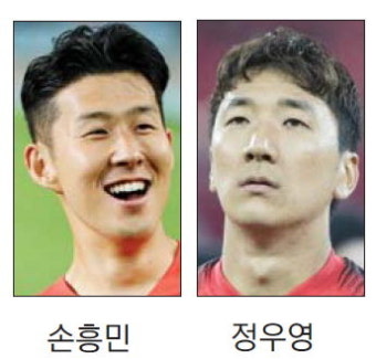 ‘ 비밀병기’ 손흥민·정우영 발끝서 세트피스 시작된다