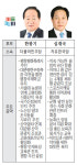 6.13 지선 - 평창군수 후보 공약점검