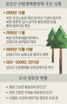 19년 공들인 대북산림교류, 타시도에 주도권 넘기나