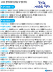 방북단 양양여중 김규연 양 등 200여명 구성