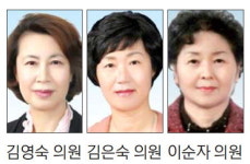 [횡성]“인재육성관 보고서 허술”