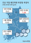 석사동 발암물질 최악 원인 몇달째 못찾았다