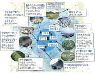 강원TP 올해 강원국가혁신클러스터 집중 육성