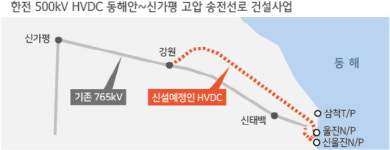 ‘송전탑만 180개’ 주민들과 갈등