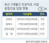인공어초 사업 종합건설로 전환 업계 ‘숨통’