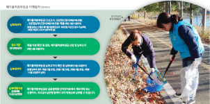 재활용·자원순환 유도로 ‘환경복지’ 사회 구현