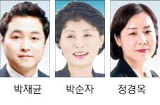 [춘천]“식품 인큐베이팅 배출인재 상권 투입해야”