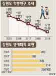 [수도권 초집중 지방소멸 현실화] 6. 학령인구 감소, 교원 수급도 뚝