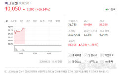 이뮨메드, 코로나19 치료제 승인 소식 이어지자 관련주 급등