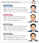 4인4색 지역개발 “내가 적임자” 공약 현실화 공방 치열