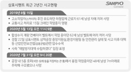 또 인명사고 삼표시멘트 삼척공장 위험 외주화 언제까지