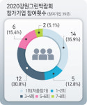 명실상부 소상공인 매출확대·강원 그린산업 체험의 장