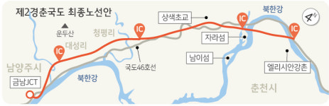 제2경춘국도 노선 갈등 가평 자라섬∼춘천 굴봉산 일단락