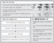 강원 바이오기업 국제항체시장 진출 임박