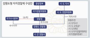 강원지방경찰청 강원도경찰청 전환, 행정-치안 일원화