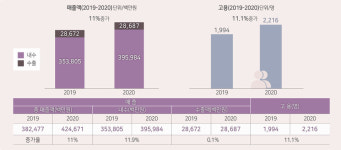 코로나19 그늘에도 빛난 강원 스타기업 반짝 반짝