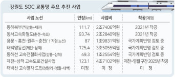 강원도부터 시작되는 철의 실크로드 시대 개막 첫 발
