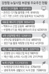 강원도, 13조원 규모 지역균형 뉴딜사업 정부공모 도전장