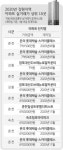 강원도에도 7억원 넘는 아파트 등장했다