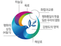 평화·자치 공존하는 새로운 강원시대 강원평화특별자치도
