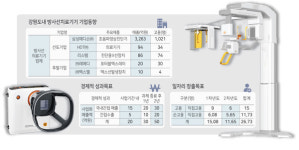 방사선치료기기 전후방 산업 생태계 구축 상용화 가속페달