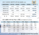 생활형 숙박시설 난립… 신규 투자처 vs 피해자 양산 논란