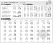 재산증가 공직자 111명, 시장·군수 평균재산 4억5251만원