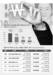 주말이면 수도권 2030 몰려 과열, 지역 실수요자만 피해