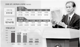 강원형 취직 사회책임제 소기업 뜨거운 호응